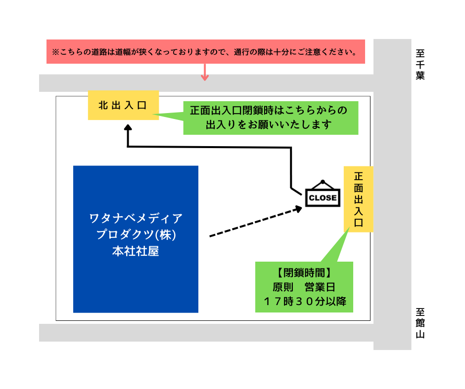 閉鎖時の出入りの流れ