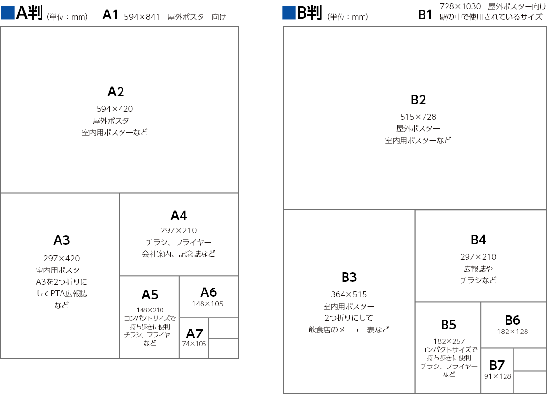 A版B版